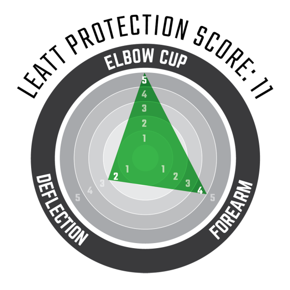 Leatt Elbow Guard 3DF 5.0 Jr